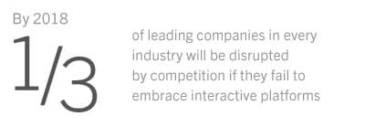thematic digital competition disruption