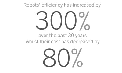 robots efficiency increase 