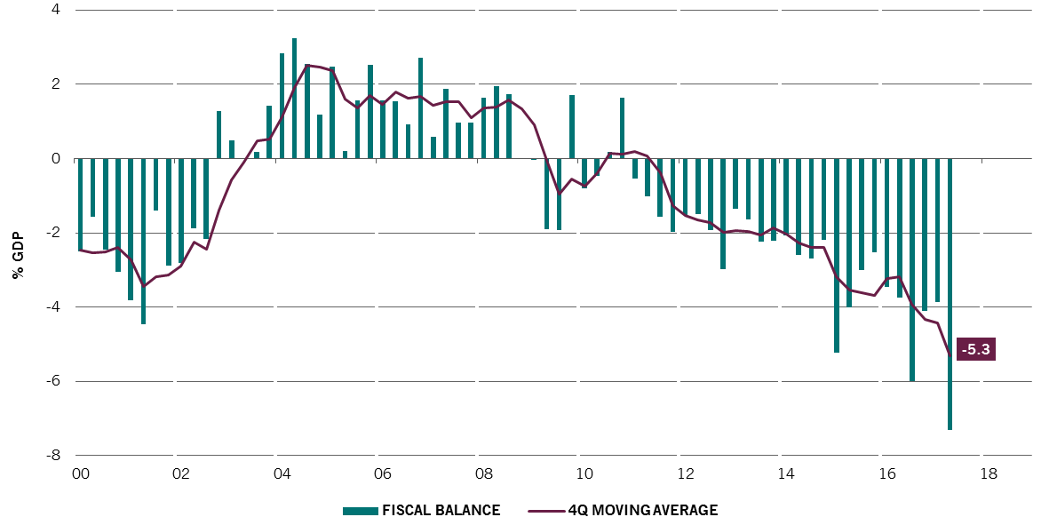 Fig 3 argentina fiscal balance.png