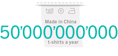 China tshirt production