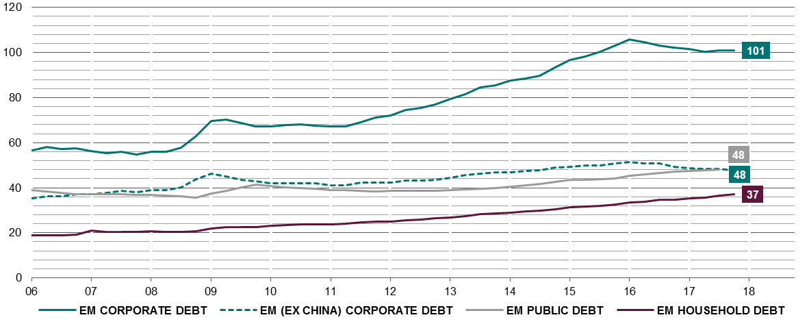 debt as percentage of gdp