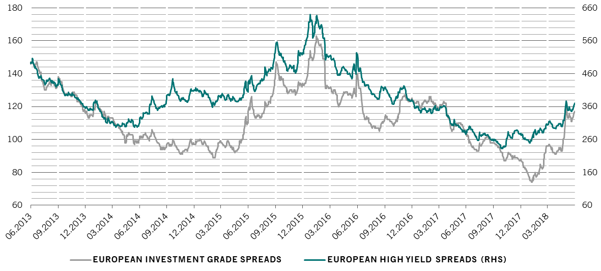 Fi chart credit spreads.png