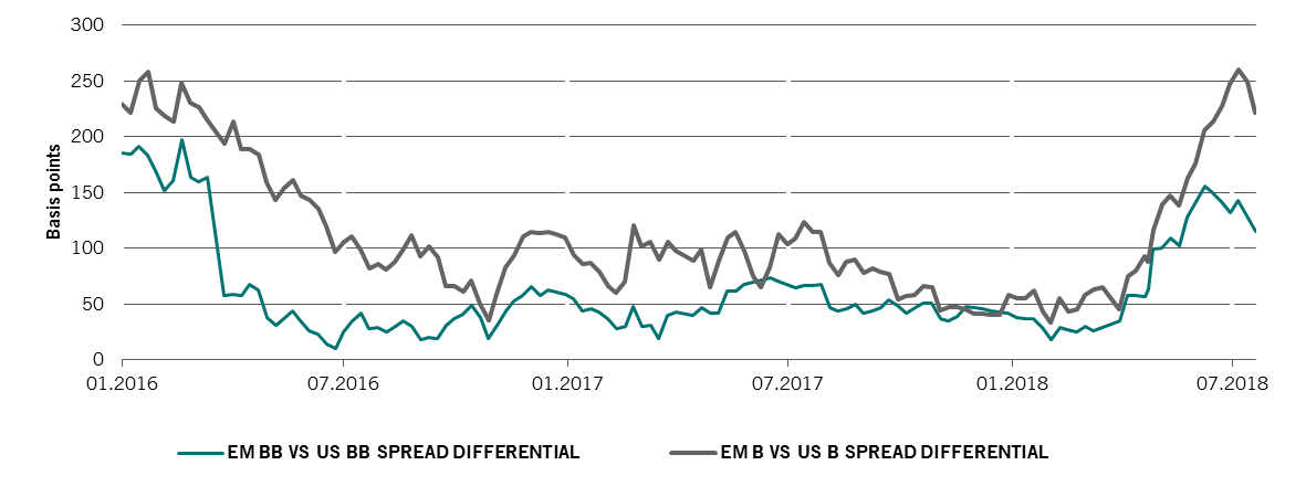 EMC chart.png