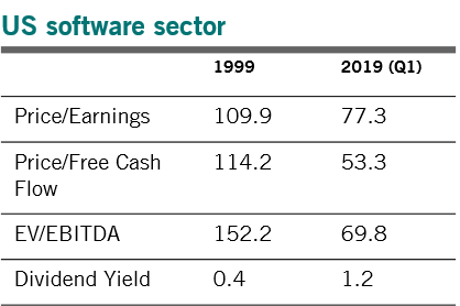 US software sector stats
