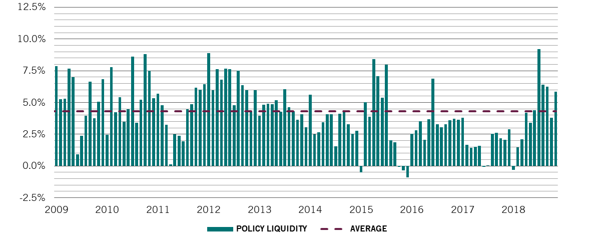 PBOC liquidity injections chart