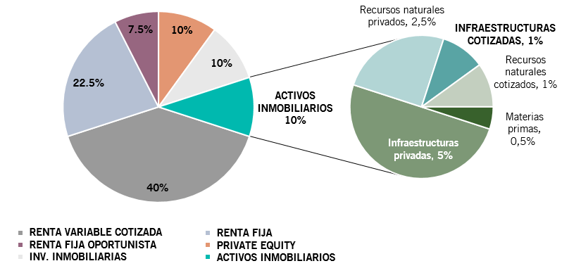 pension funds AA.png