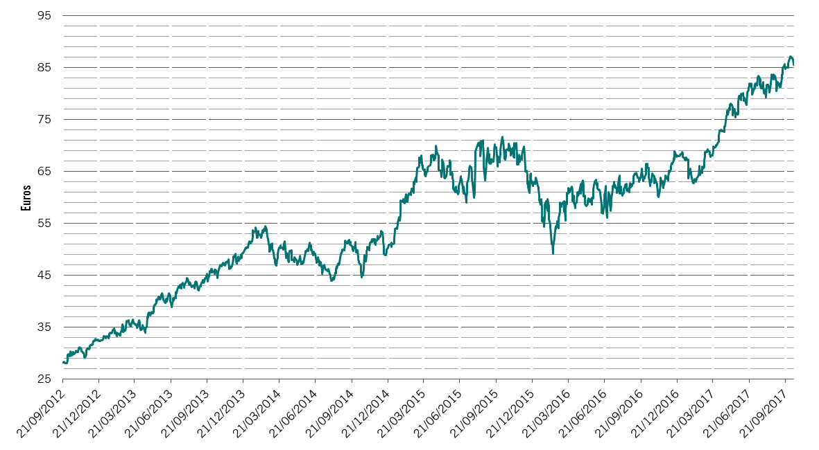 20171018_NoteEES_Safran_Chart6.png