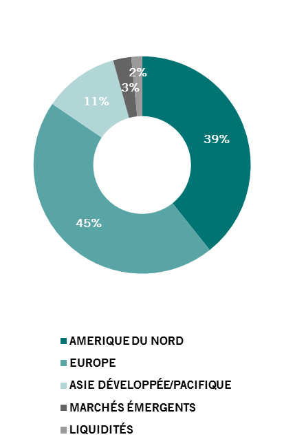 201803_Nutrition_graphique_repartitiongéo.png