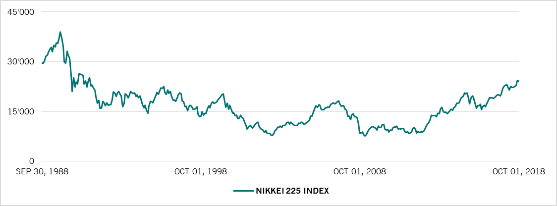 Nikkei_225_Index_20181010.png