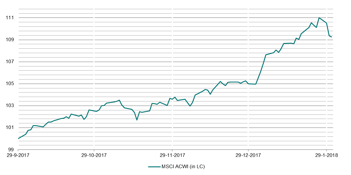 Barometer feb 2018I.png