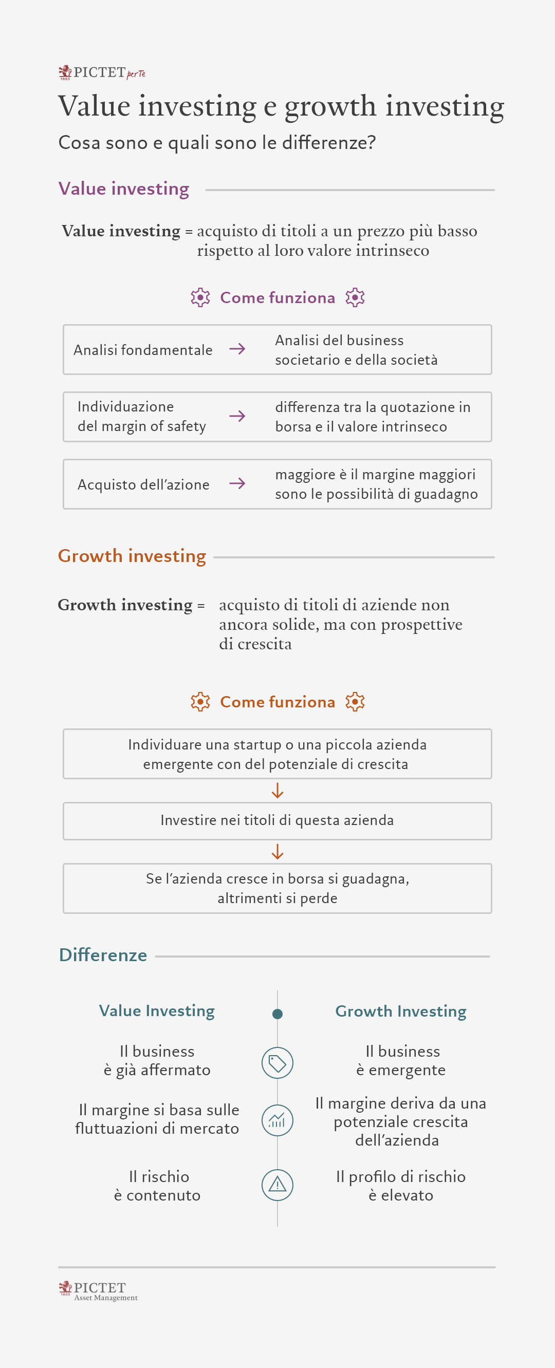 Value investing: cos’&#232;, come funziona e come si differenzia dal growth investing?