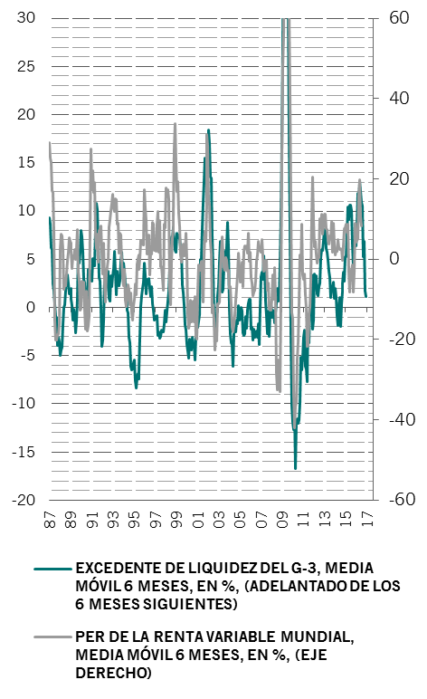Disminución del volumen de liquidez 