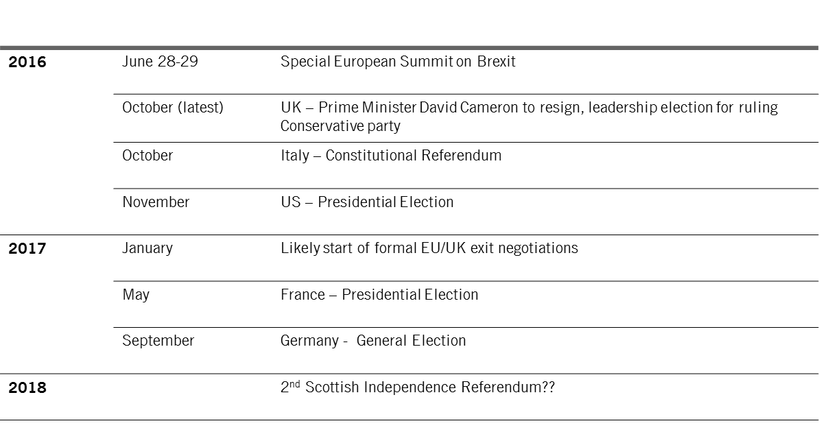 MAJOR POLITICAL EVENTS, 2016-2017