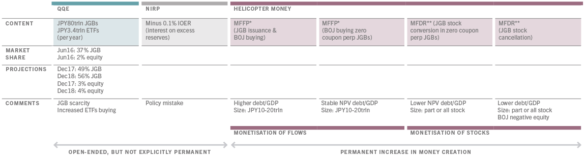 helicopter-money-scenarios_table.png	