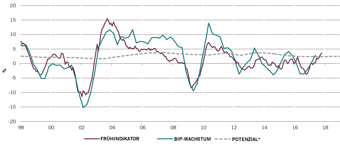 Fig 4 argentina GDP lead indicator.png