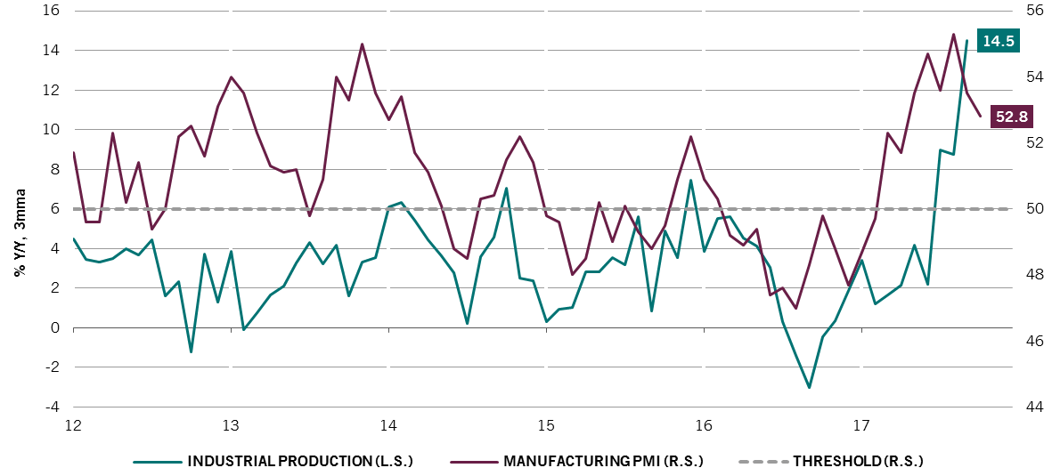 Fig 5 Turkey IP and Manufacturing.png
