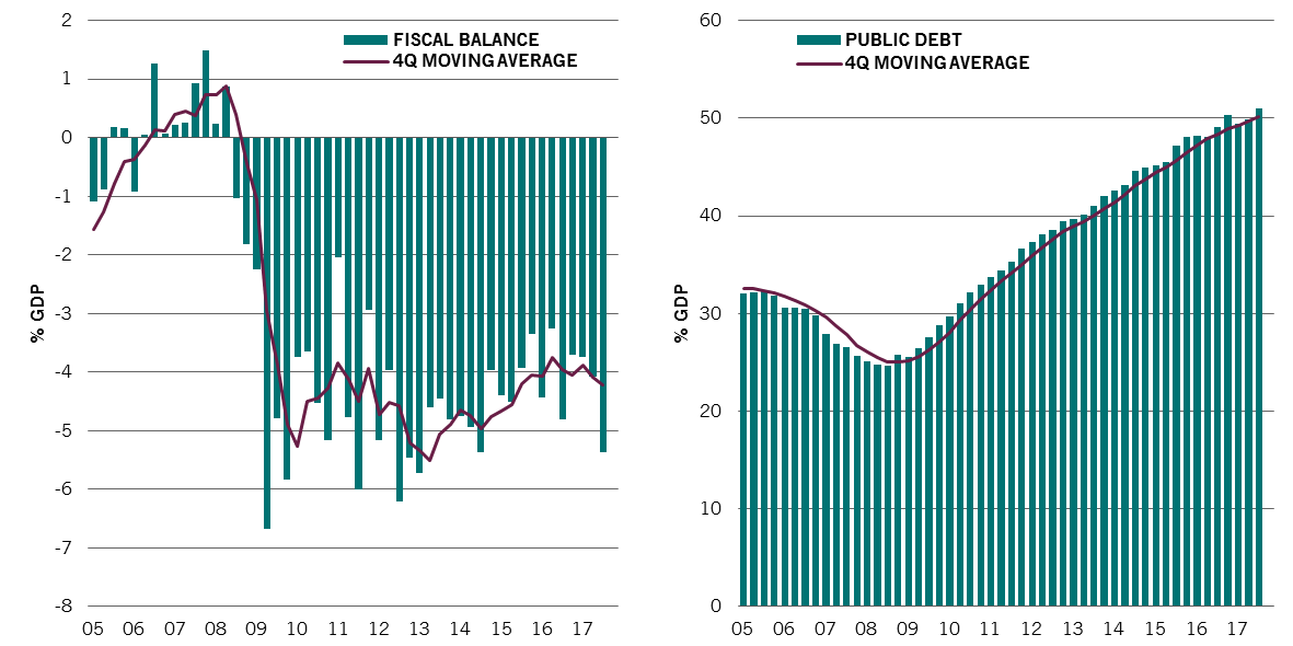 Fig 7 South Africa fiscal balance and public debt.png