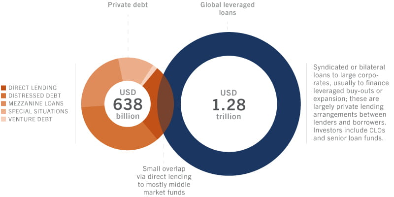 private lending market overview infographic