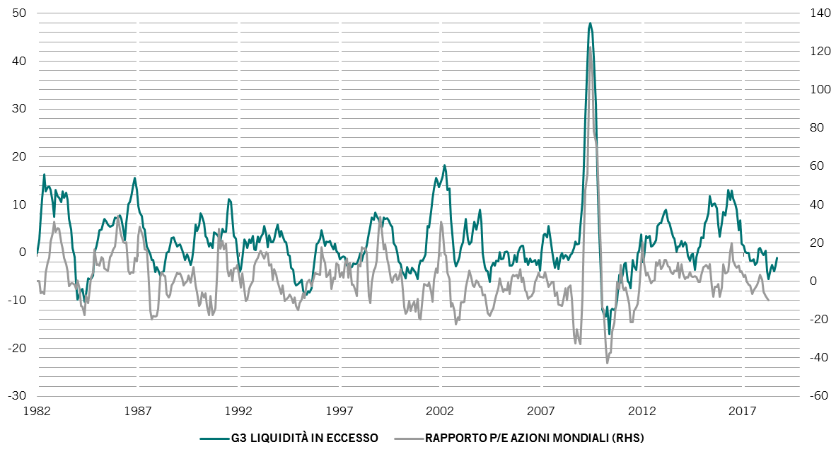 grafico liquidità