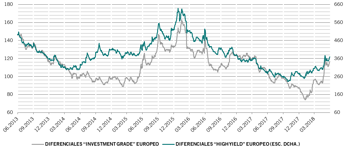 Gráfico de diferenciales crediticios de RF.png