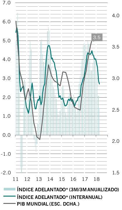 Gráfico de asignación de activos