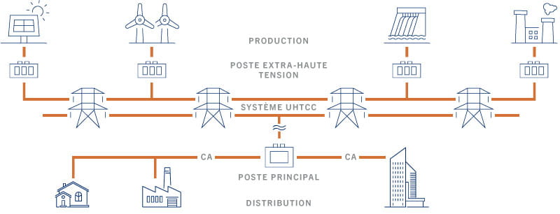 modèle de réseau CCUHT