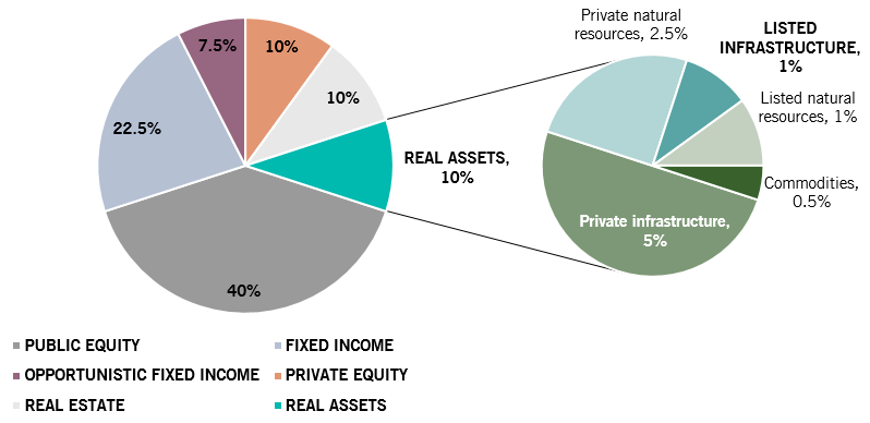 pension funds AA.png