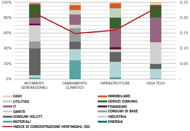Fig 6 sector composition.png