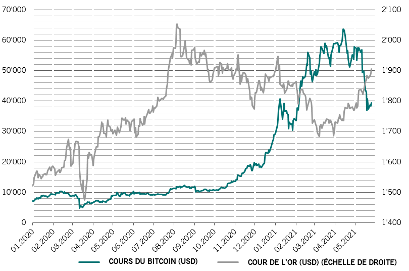 Markets — bitcoin gold.png