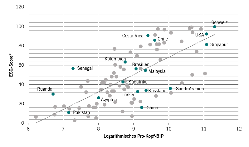 GDP vs ESG chart.png