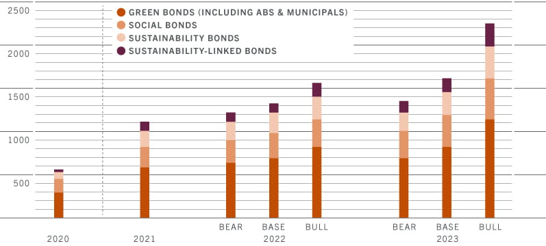 Fig18_Forecast-ESG-bond.jpg