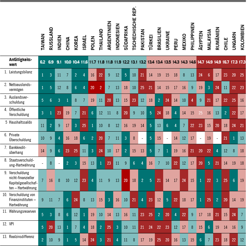 Chart Fed Risiken