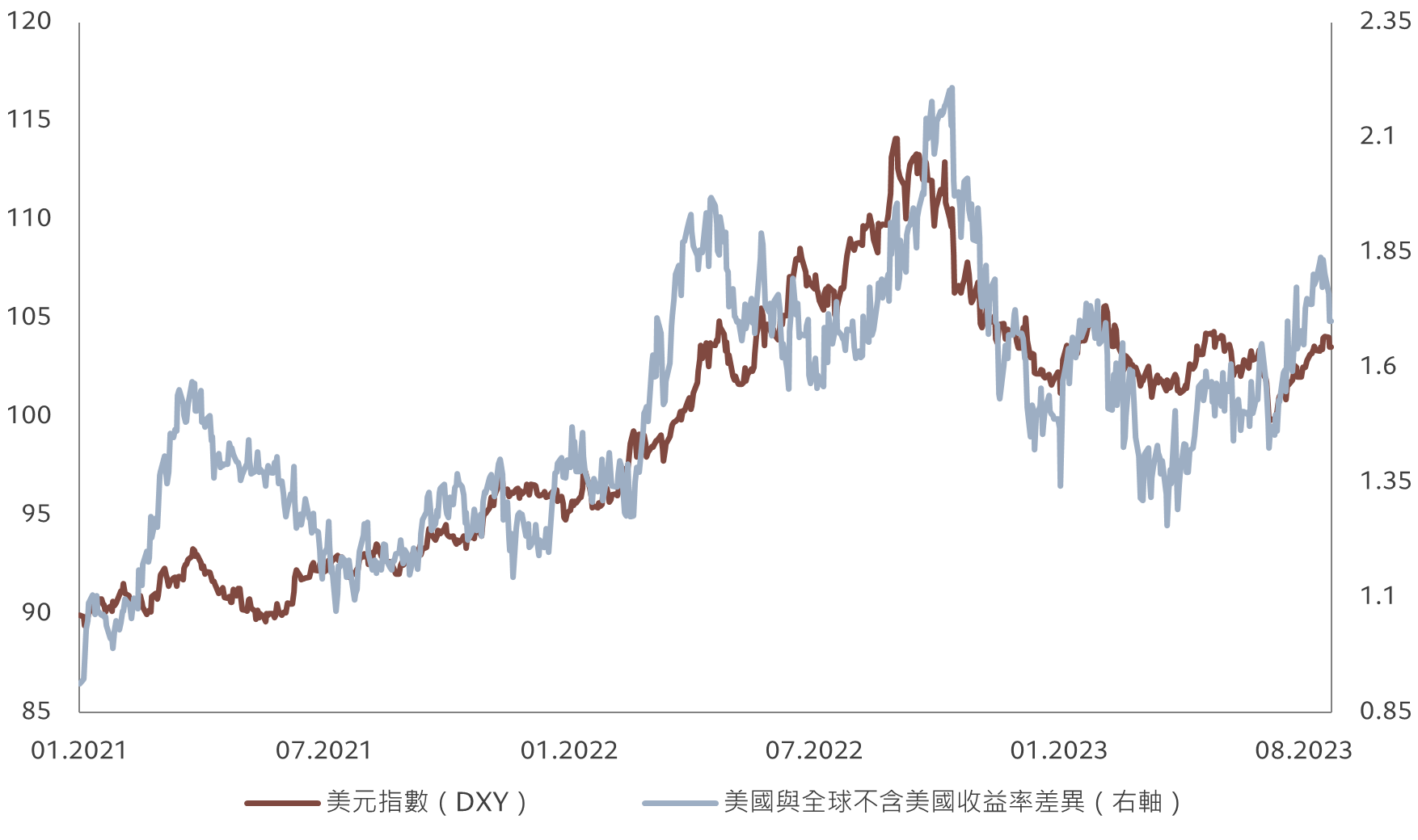 Markets - dollar TC-HK