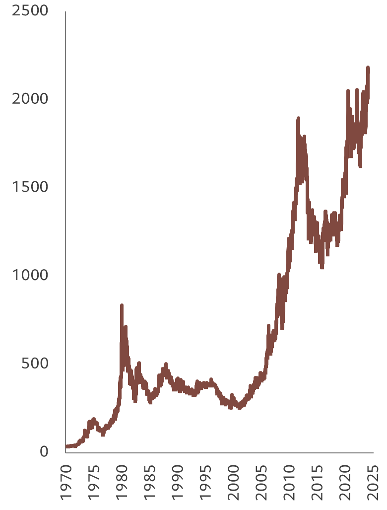 Markets - gold