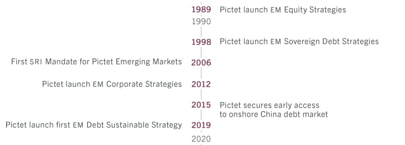 emerging_markets_timeline.jpg