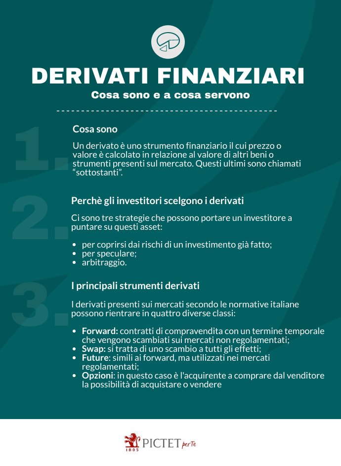 Pictet_GuidaFinanza_Derivati