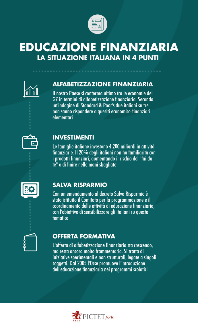 Guida alla Finanza - Educazione Finanziaria - La situazione italiana in 4 punti