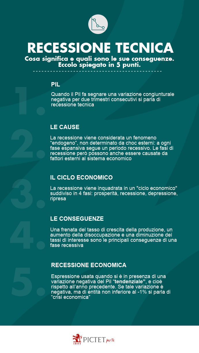 PictetPerTe_GuidaFinanza_Recessione