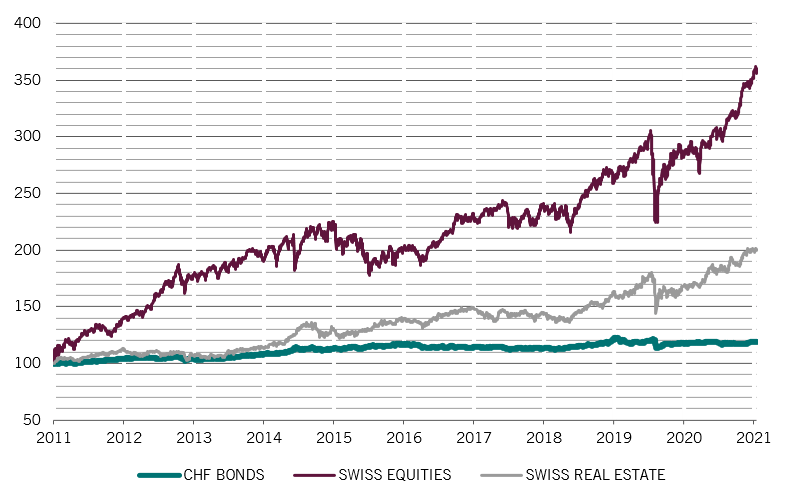 Chart1_Versus.png