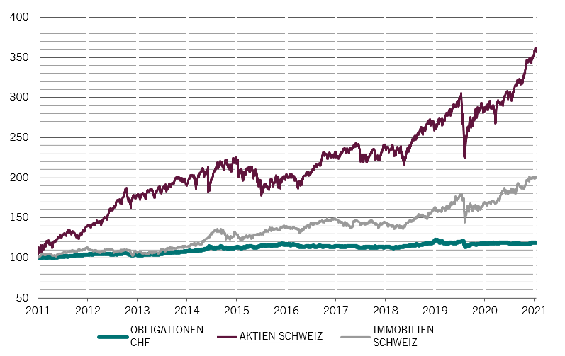 Chart1_Versus.png