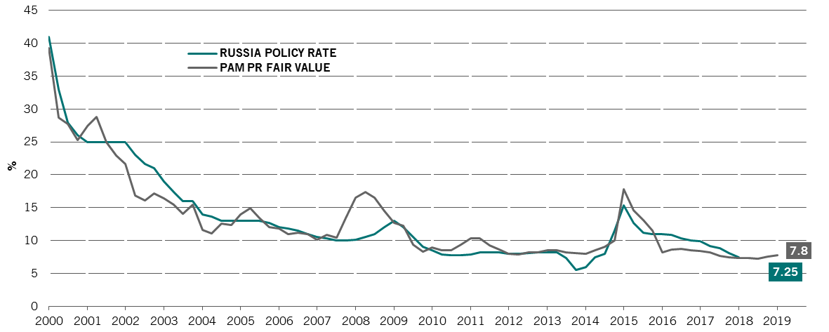 Fig.3 - PolicyRateFairValue.png